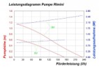 ESOTEC Ersatzpumpe fr Solarpumpenset Rimini